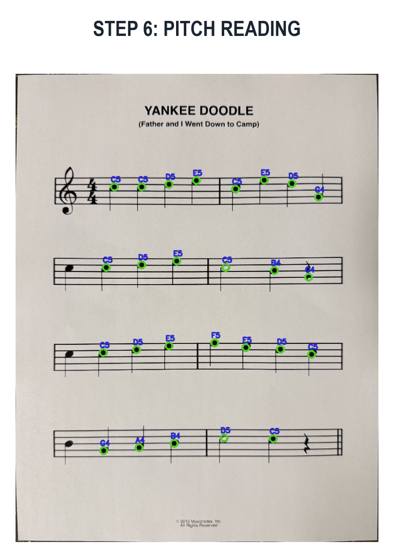 step six, the pitches read off the page